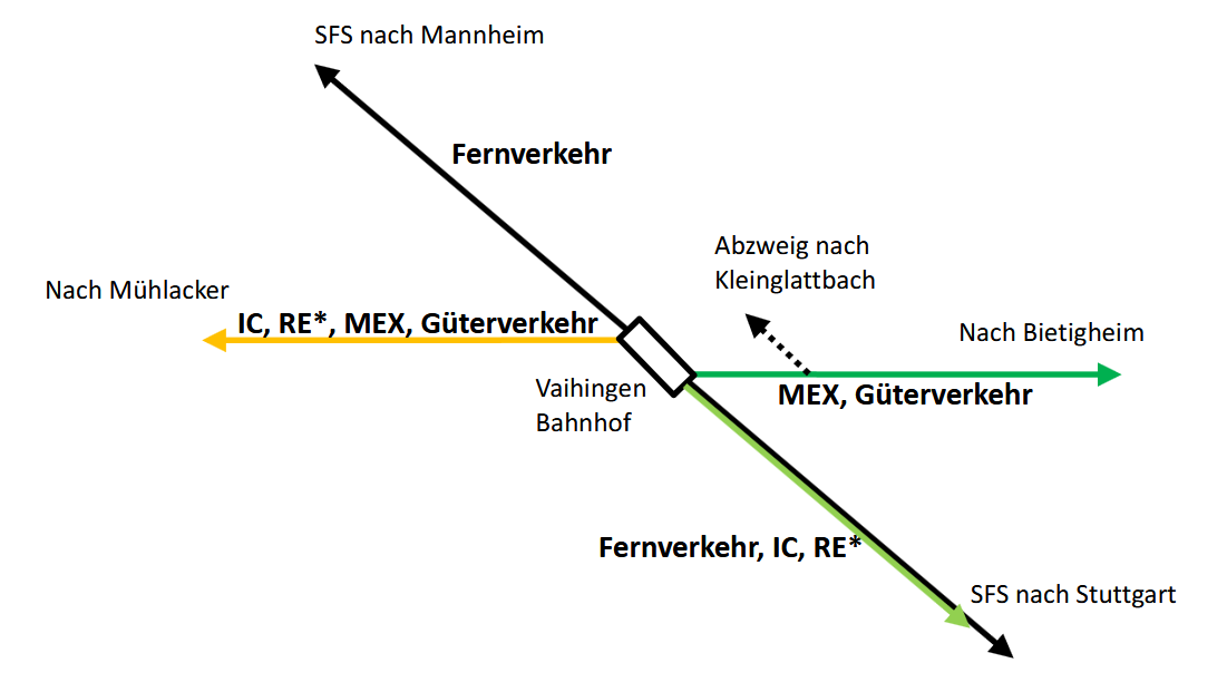 Abstimmung zur S5-Verlängerung